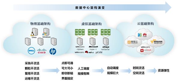 运维部门如何解决“投诉率”过高的问题