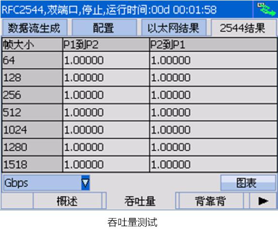 千兆以太网测试仪价格