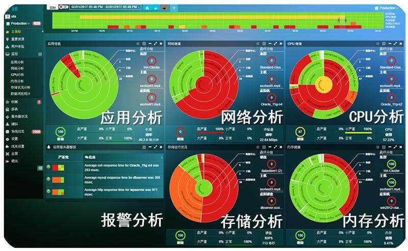 实时网络性能监控以主动解决问题 可视化网络流量如何在物理设备，虚拟主机和应用服务之间穿越，以查明影响应用程序性能的流量。 查看每个应用的网络往返时间，流量，重试，数据包丢失，应用响应时间。 从应用或业务服务到其相关的基础结构和网络根本原因的自上而下的可视化方法，可以更快地解决根本原因。 清除存储性能中的瓶颈和不足 以24 x 7的方式监控整个数据中心的存储性能。 通过深入了解存储信息来简化容量规划过程。 可视化数据存储的读/写延迟等性能问题。 了解存储基础架构中有问题的区域，使所有性能问题无所遁形。 可视化整个存储基础架构如何映射到应用，尤其是多层应用。 确定存在存储性能问题时受影响的应用。 了解了明辰智航云安全面可视化性能监测，是不是对可见性的力量有了不同的认识？欢迎关注明辰智航公众号，了解更多关于虚拟化和云应用的监控方案。