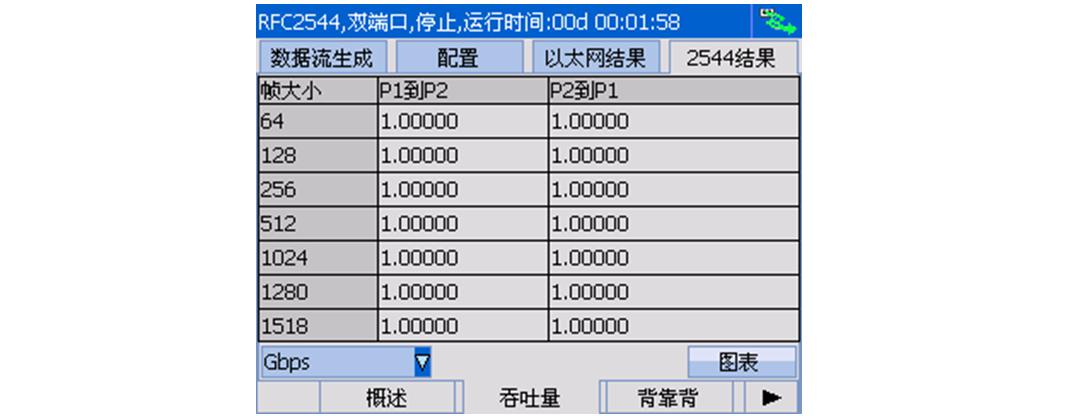 手持式以太网测试仪RFC2544测试演示