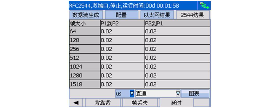 手持式以太网测试仪RFC2544测试演示