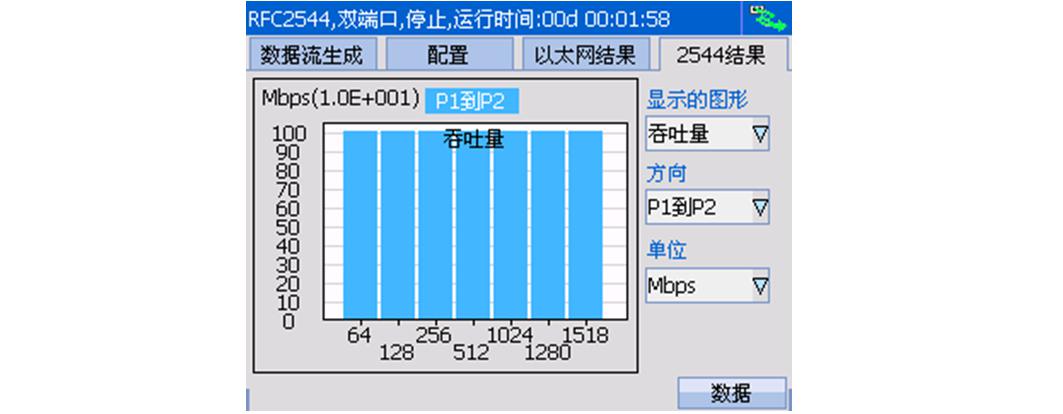 手持式以太网测试仪RFC2544测试演示