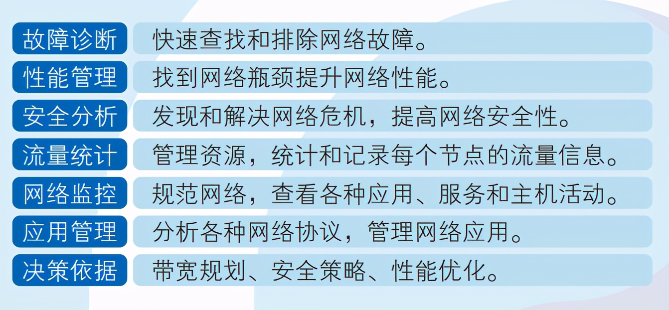 用户因网络断了，投诉电话打到爆的时候该怎么办？