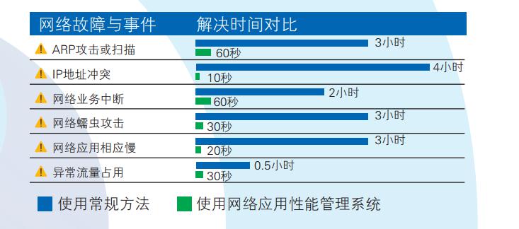 用户因网络断了，投诉电话打到爆的时候该怎么办？