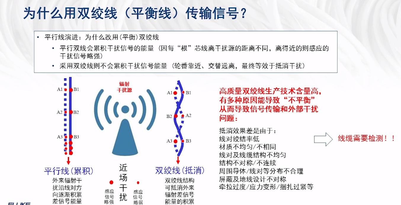 网线测试仪使用中：线缆的抗干扰参数解读