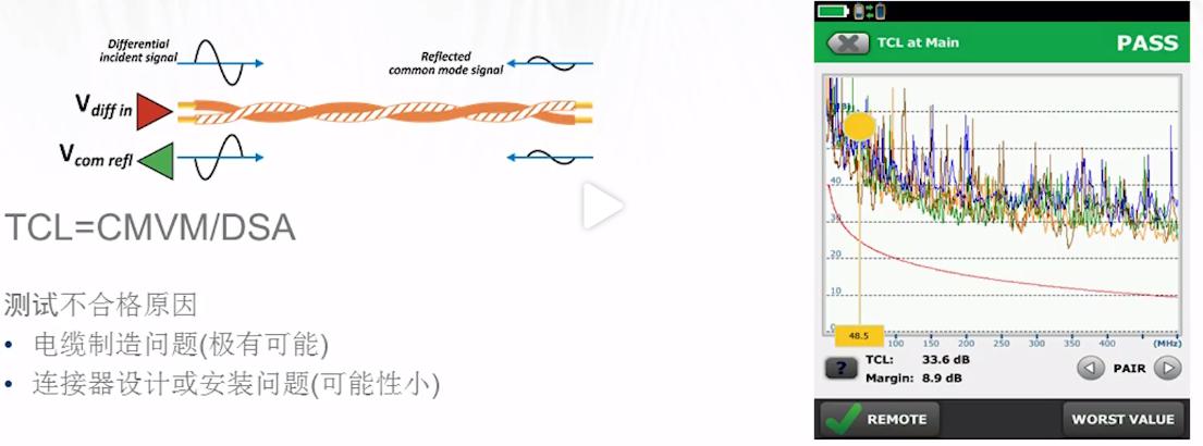 网线测试仪使用中：线缆的抗干扰参数解读