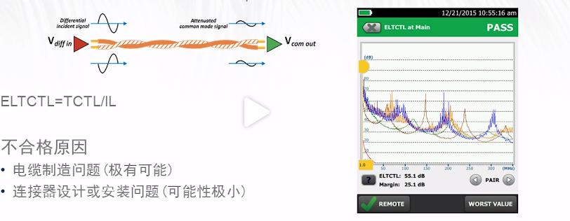 网线测试仪使用中：线缆的抗干扰参数解读