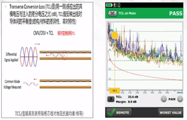 网线测试仪使用中：线缆的抗干扰参数解读