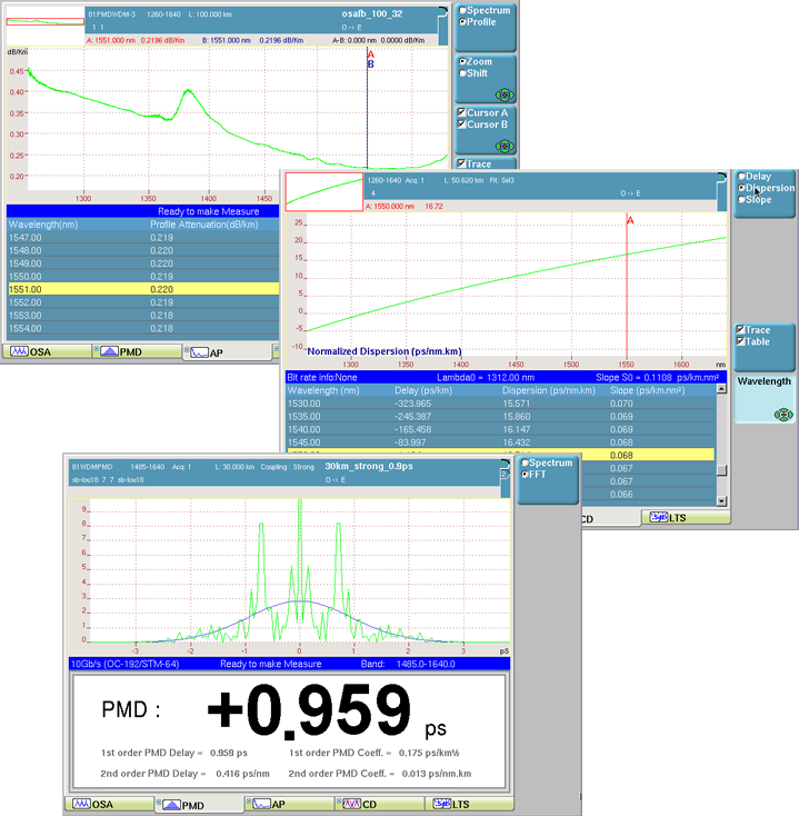 唯亚威VIAVI光纤测试仪光纤测量 (ODM) 模块