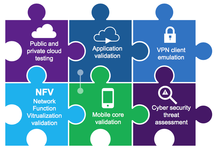 VIAVI唯亚威TeraVM应用程序仿真和安全性能解决方案
